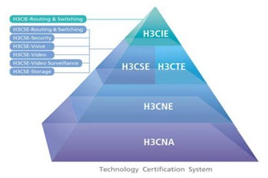 H3C网络技术认证